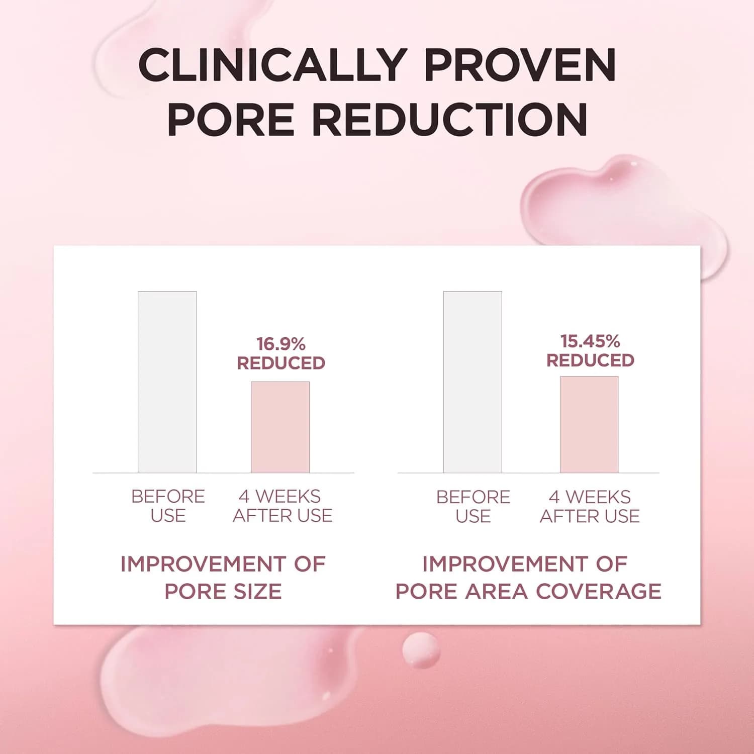 آمپول کنترل منافذ و آبرسان اسکین 1004 مدل Poremizing Fresh Ampoule | حجم 100 میلی‌لیتر — تصویر ۷