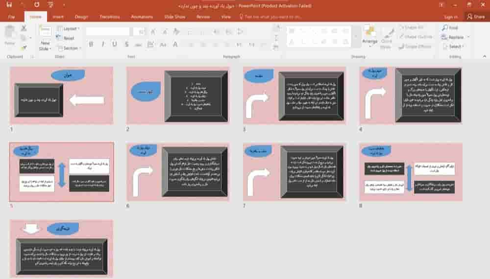 پاورپوینت ضرب المثل (پول باد آورده چند و چون ندارد)