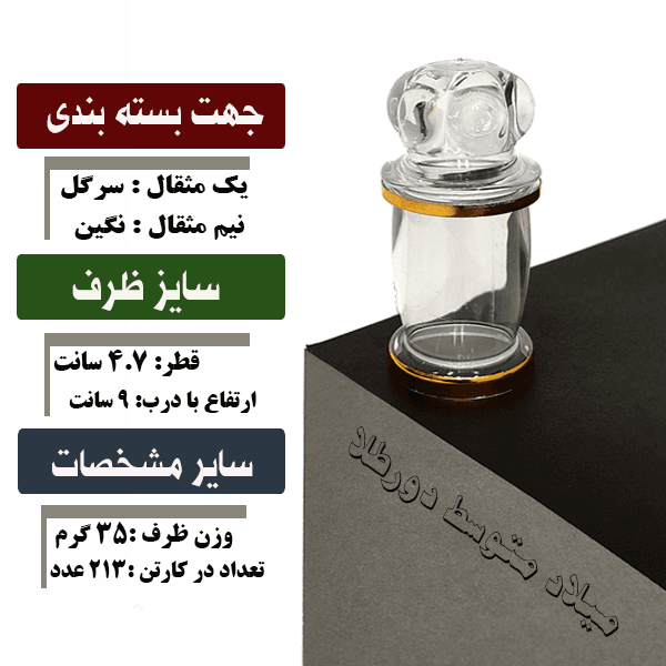 ظرف میلاد متوسط – دورطلا
