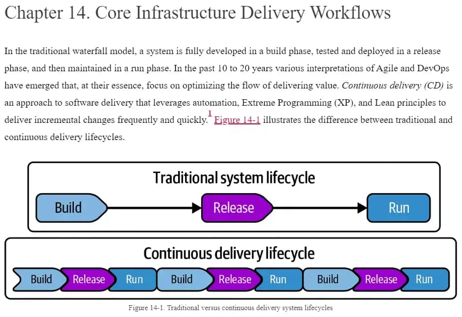 کتاب Infrastructure as Code — تصویر ۳