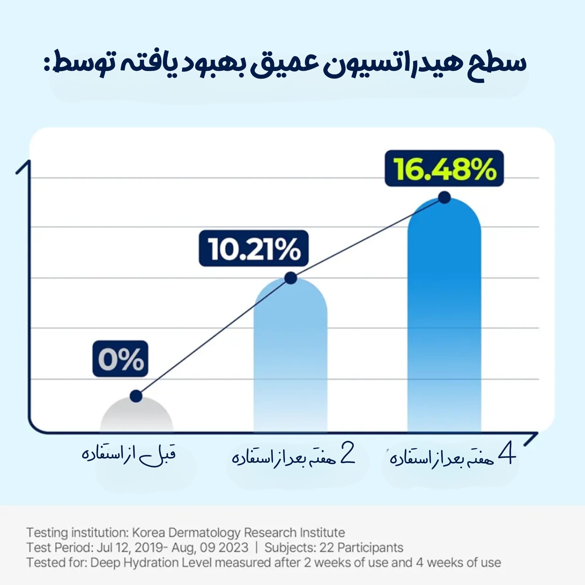 کرم آبرسان توریدن — تصویر ۲