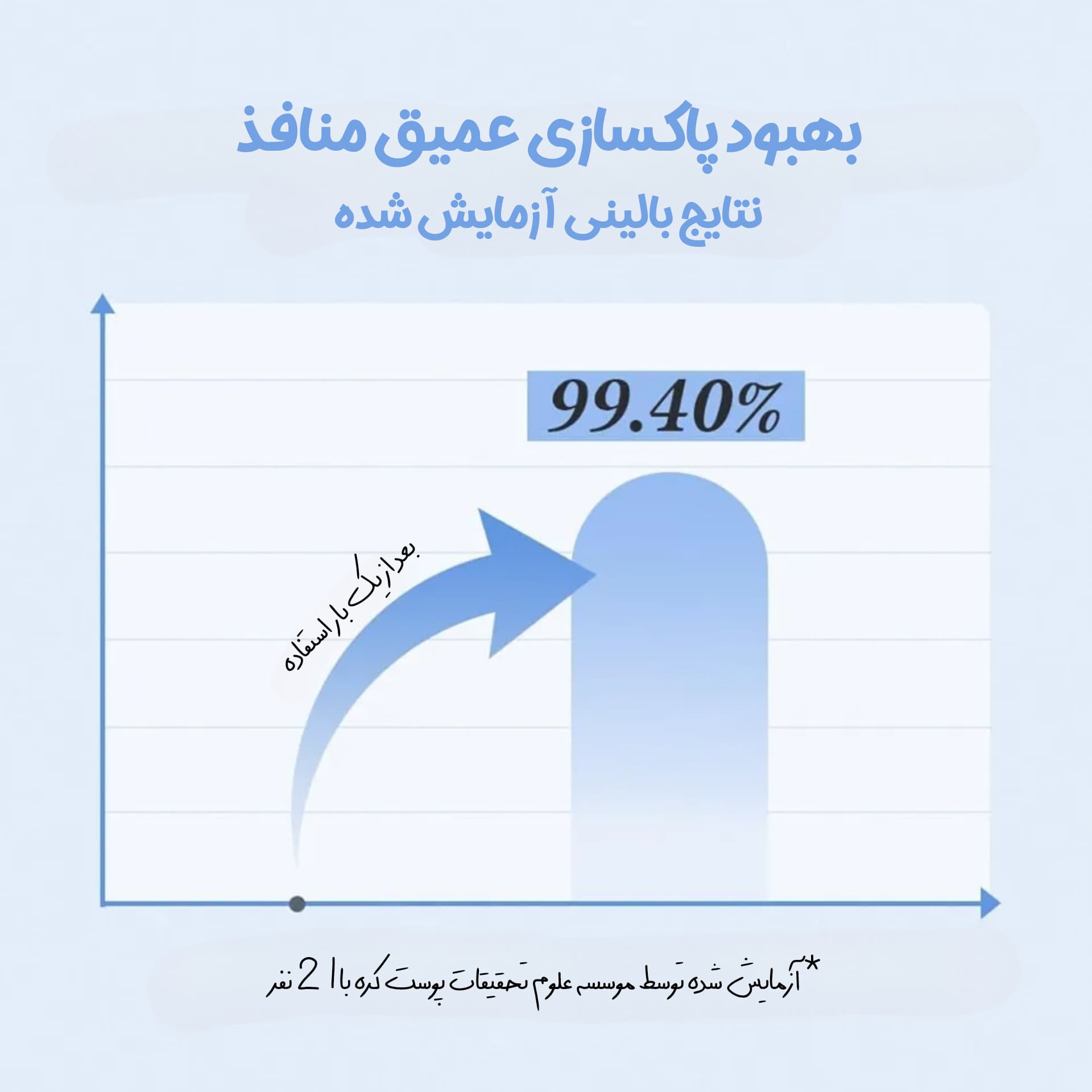 بالم پاک کننده آرایش و منافذ مومیایی دکتر التیا — تصویر ۸
