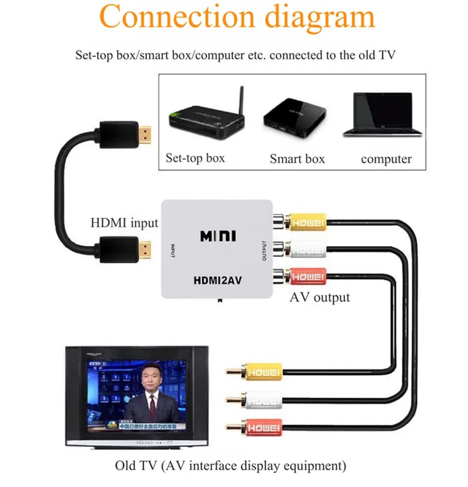 تبدیل HDMI به AV مدل Mini | مبدل HDMI به RCA PNET — تصویر ۷
