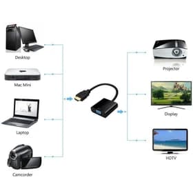 تبدیل HDMI به VGA دیتک DTECH با خروجی صدا | مبدل HDMI به VGA — تصویر ۳