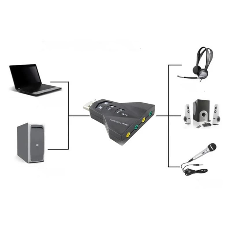 کارت صدای اکسترنال دوکانال USB مدل Virtual 7.1 — تصویر ۲