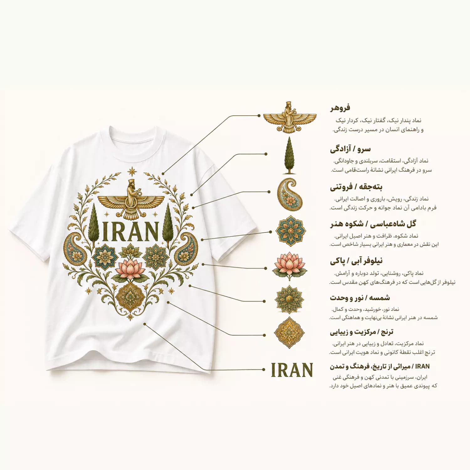تیشرت پنبه دو نخ طرح ایران فروهر — تصویر ۷