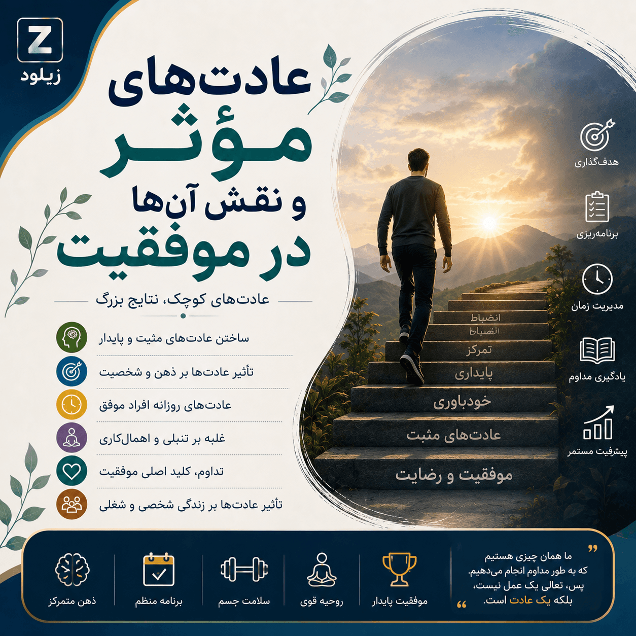 دانلود پاورپوینت عادت‌های مؤثر و نقش آن‌ها در موفقیت (Effective Habits and Their Role in Success)