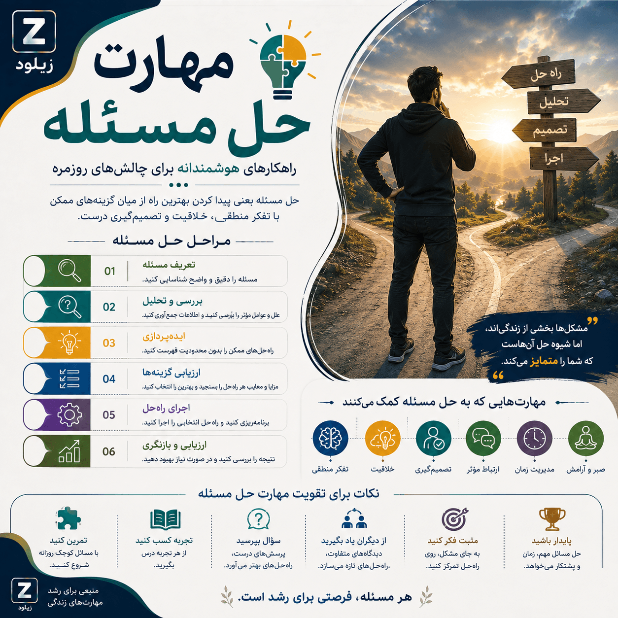 دانلود پاورپوینت مهارت حل مسئله (Problem-Solving Skills)