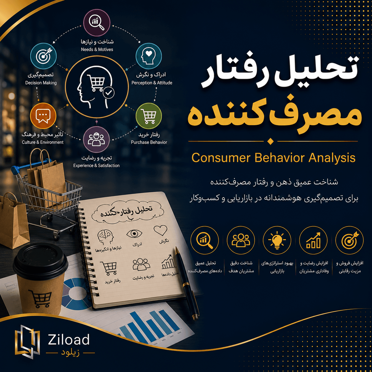 دانلود پاورپوینت تحلیل رفتار مصرف‌کننده (Consumer Behavior Analysis)