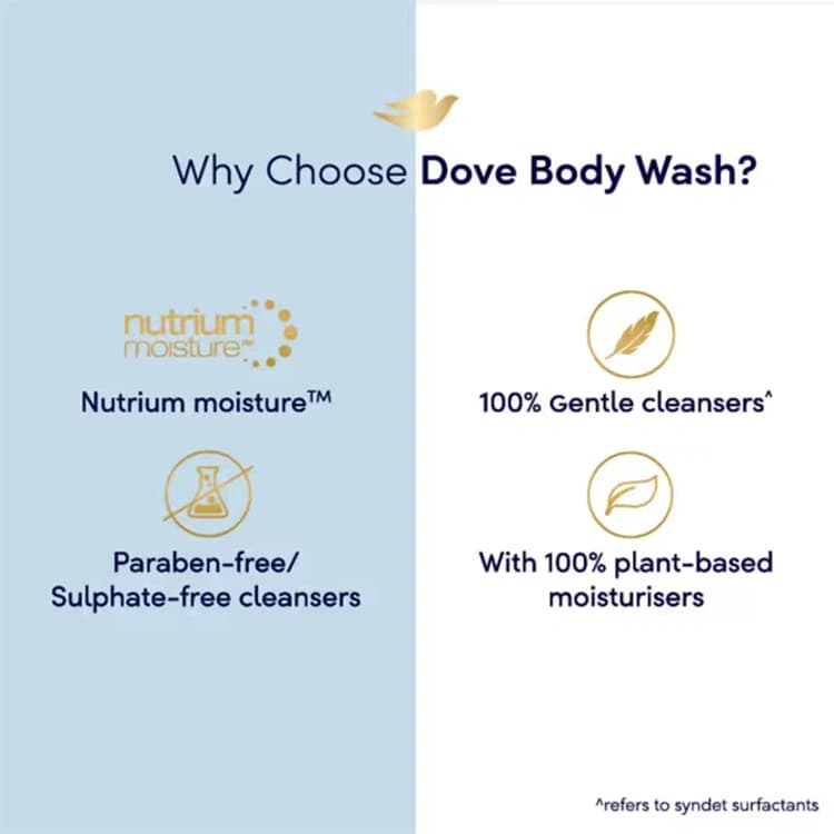 شامپو بدن Dove مدل Gentle Exfoliating حجم 200 میلی لیتر — تصویر ۴