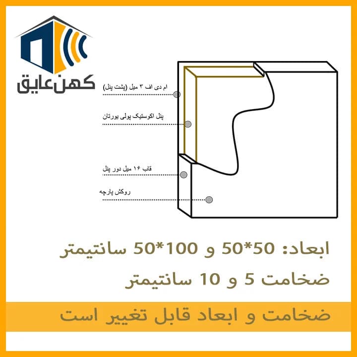 پنل پارچه‌ای جاذب صدا — تصویر ۲