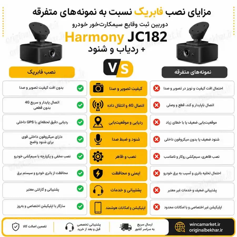 دوربین ثبت وقایع سیمکارت‌خور خودرو هارمونی Harmony JC182 + ردیاب و شنود — تصویر ۴
