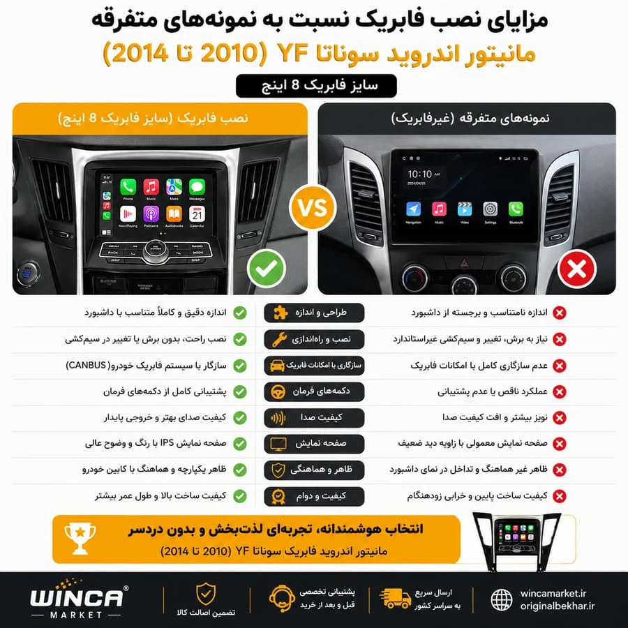 مانیتور اندروید سوناتا YF وای اف (۲۰۱۰ تا ۲۰۱۴) سایز فابریک ۸ اینچ — تصویر ۳