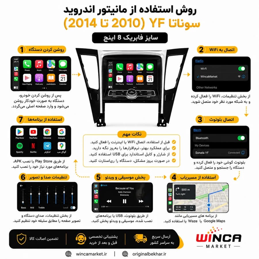 مانیتور اندروید سوناتا YF وای اف (۲۰۱۰ تا ۲۰۱۴) سایز فابریک ۸ اینچ — تصویر ۲