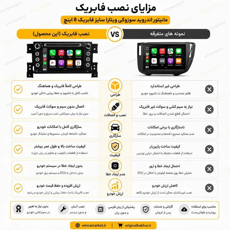 مانیتور اندروید سوزوکی ویتارا سایز فابریک ۸ اینچ — تصویر ۳