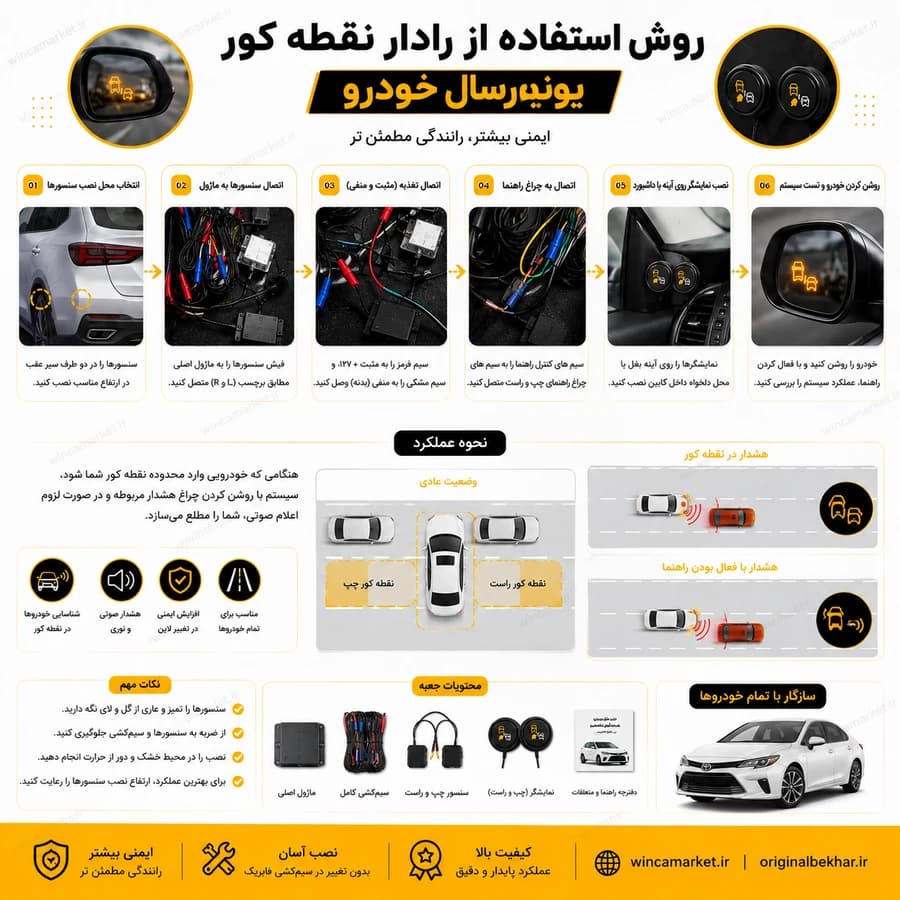 رادار نقطه کور یونیورسال خودرو — تصویر ۳