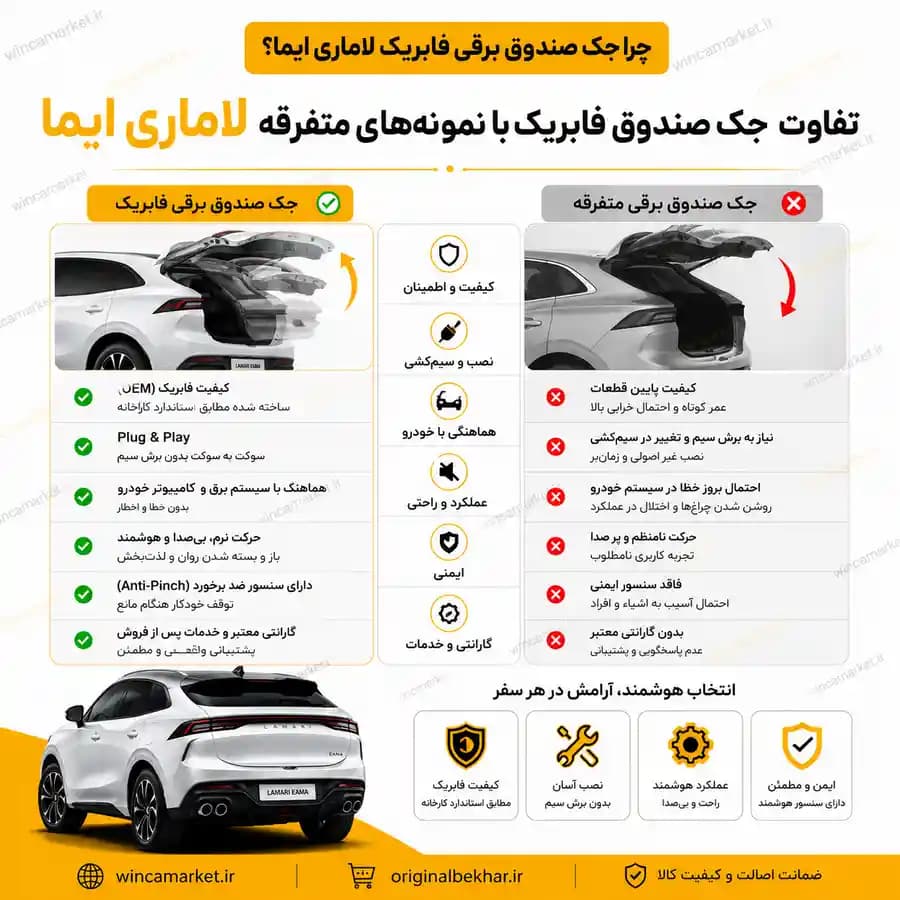 جک صندوق برقی فابریک لاماری ایما — تصویر ۴