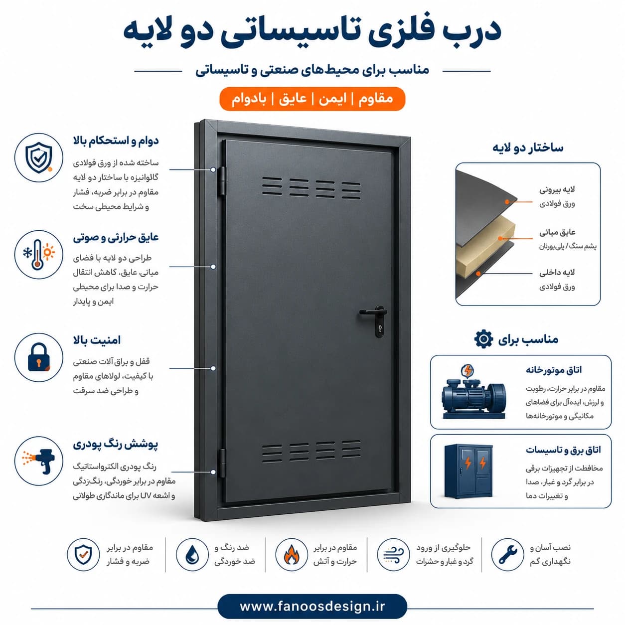 درب فلزی دوجداره تاسیساتی کد 30705 — تصویر ۲