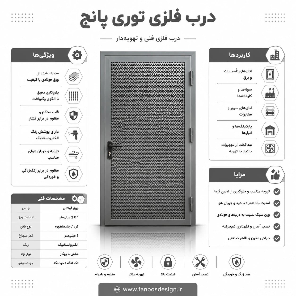 درب فلزی مشبک تاسیساتی کد 30704 — تصویر ۲