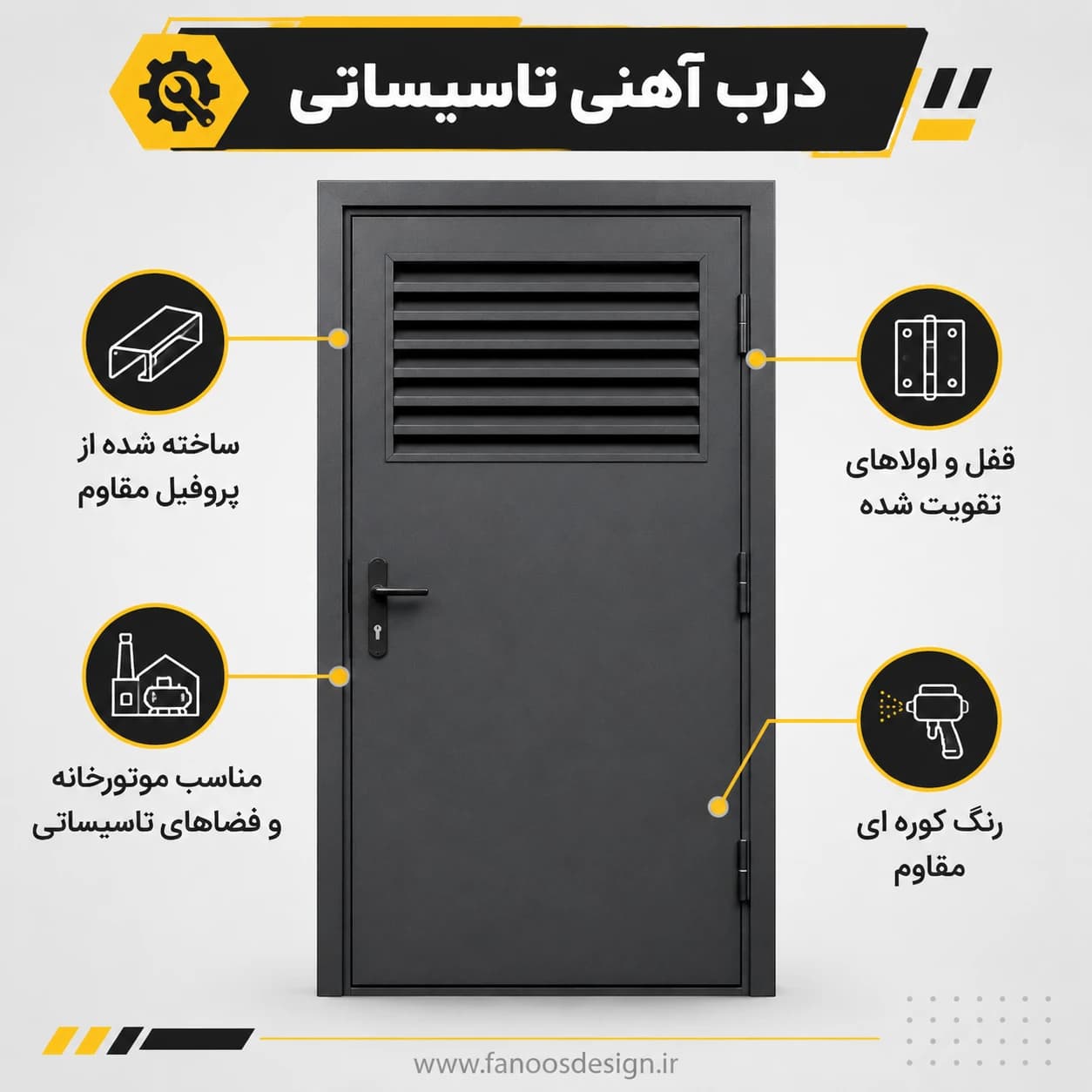 درب آهنی تاسیساتی مقاوم کد 30696 — تصویر ۲