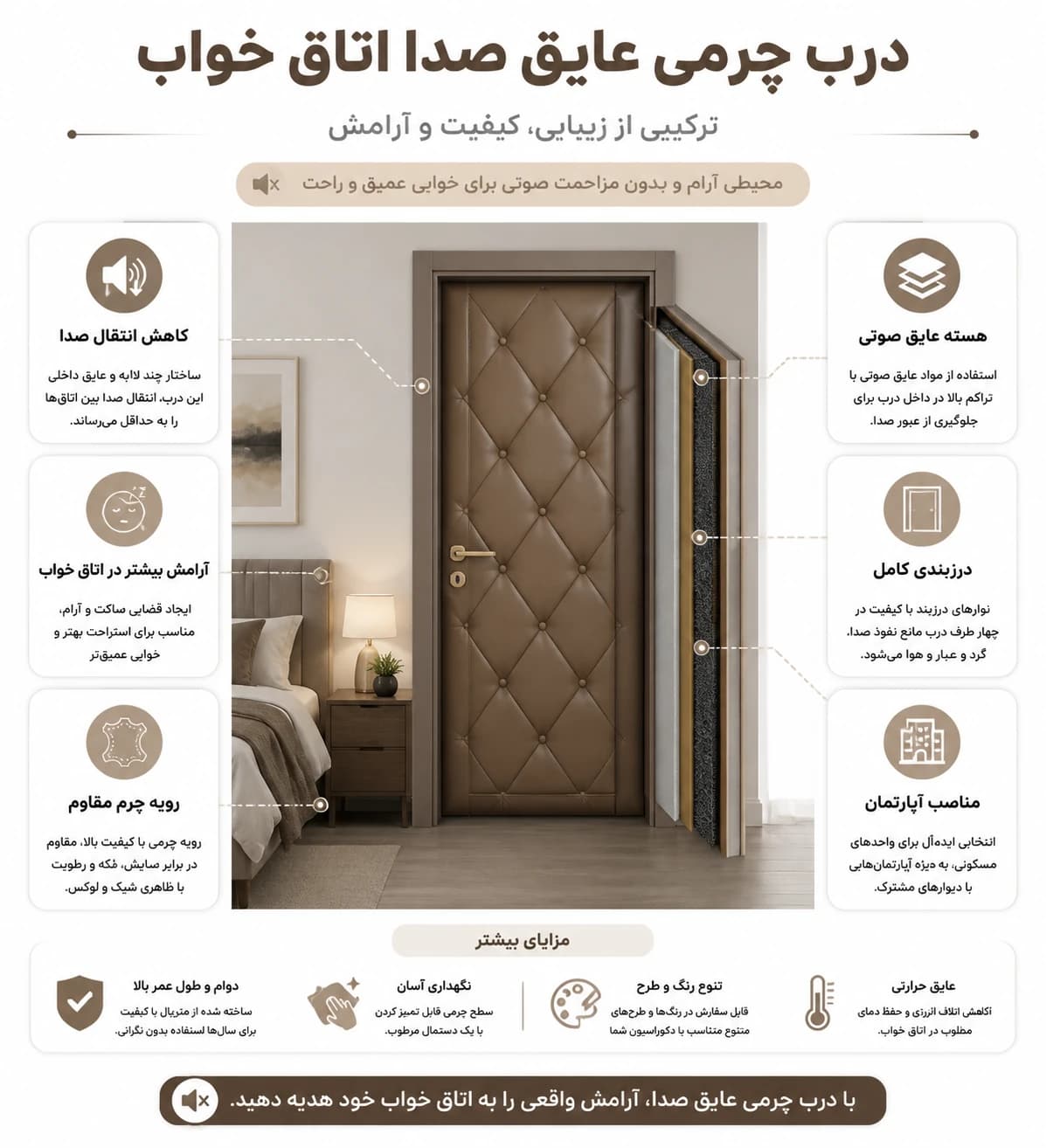 درب چرمی عایق صدا اتاق خواب کد 30166 — تصویر ۲