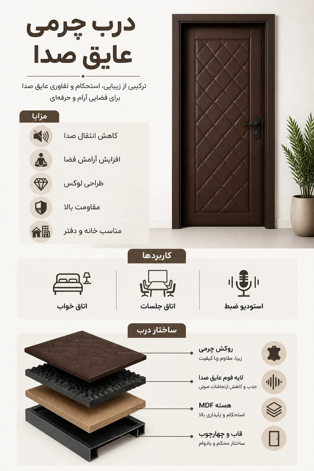 درب چرمی عایق صدا ساده 30163 — تصویر ۲