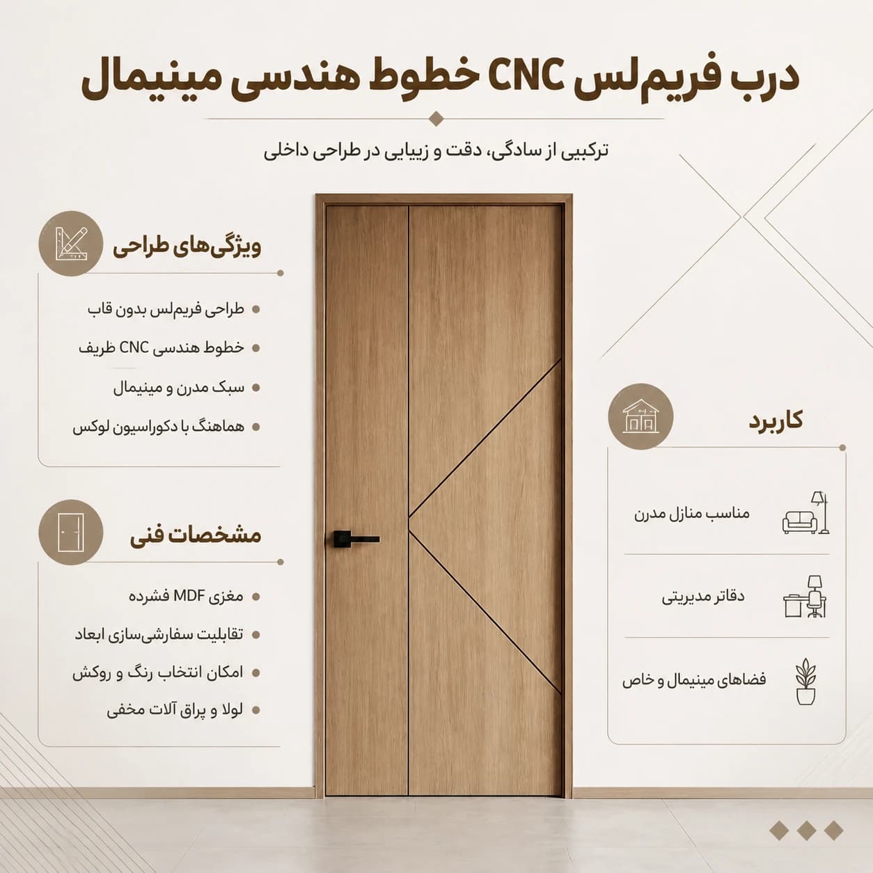 درب فریم‌لس CNC با خطوط هندسی مینیمال | درب مدرن بدون قاب — تصویر ۲