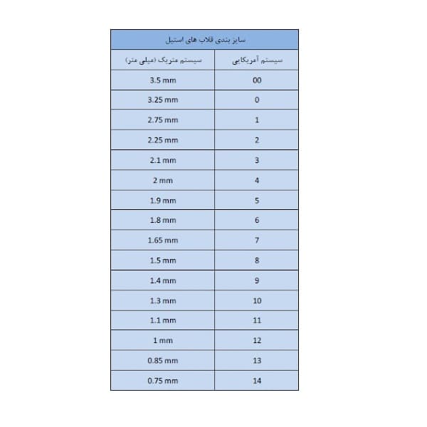 قلاب فلزی سایز 0 — تصویر ۲