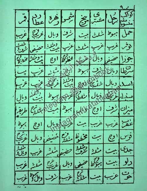 دانلود کتاب مجموعه علم رمل طوسی — تصویر ۲
