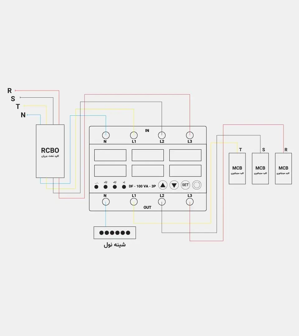 محافظ ولتاژ جریان سه فاز 100 آمپر دیپ فیوژن — تصویر ۲