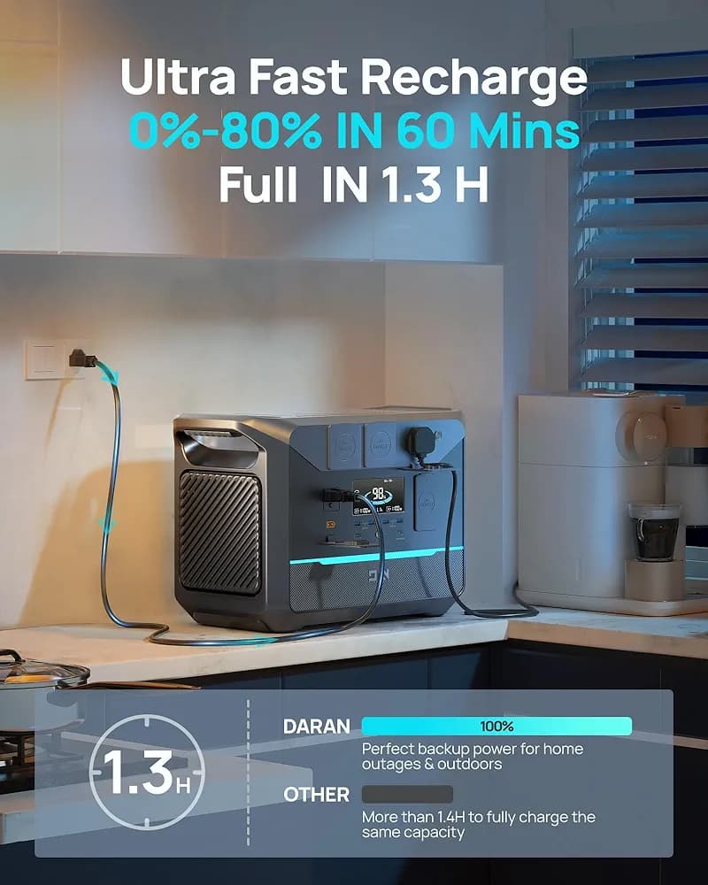 پاور استیشن ظرفیت ۲۰۰۰ وات قابل حمل داران‌انر برند DaranEner مدلNEO2000 — تصویر ۳