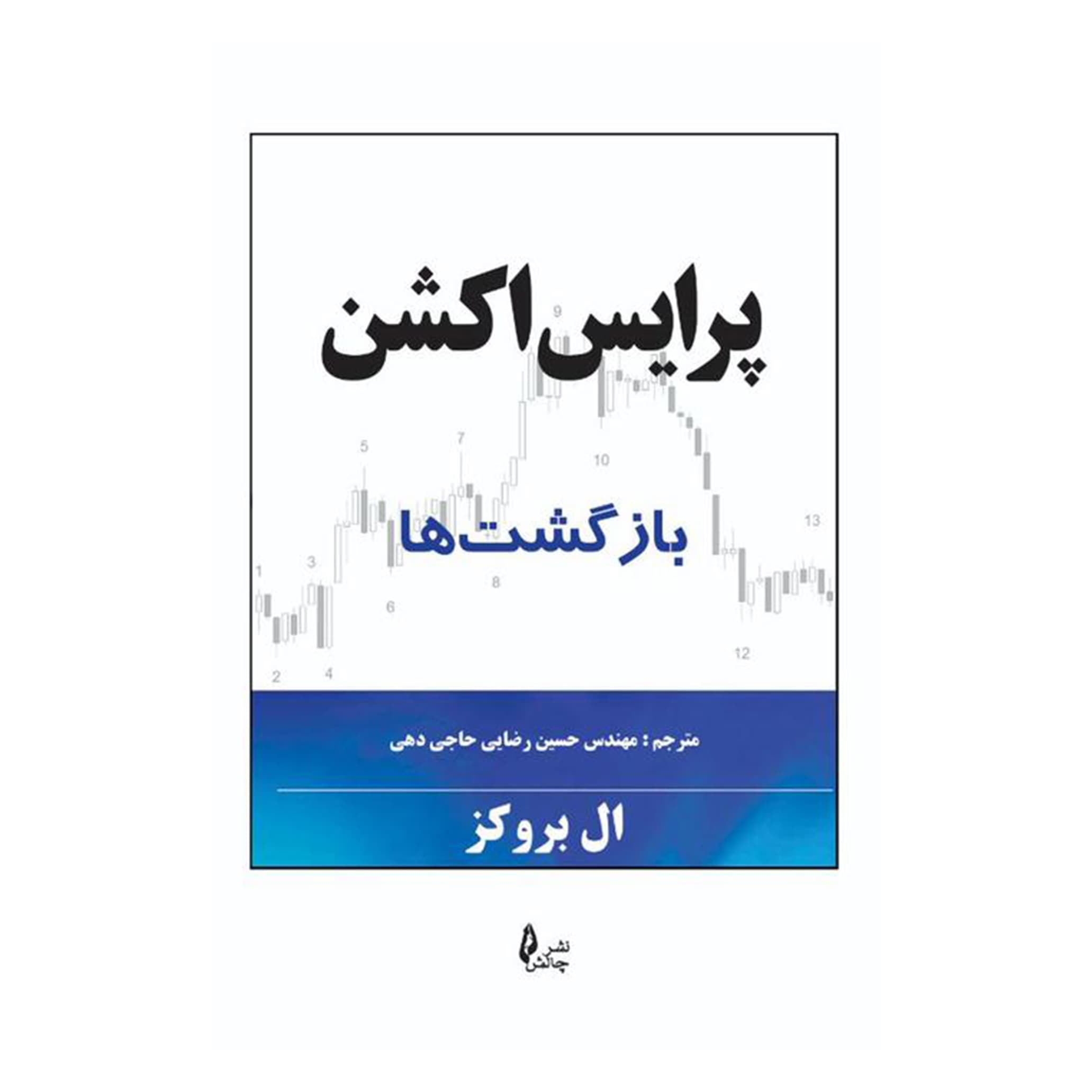 پرایس اکشن بازگشت ها — تصویر ۲