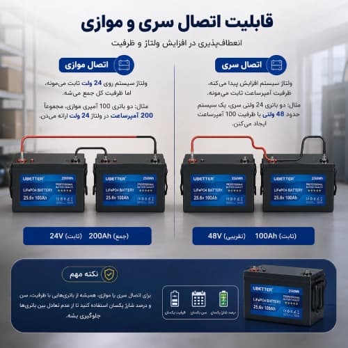 باتری لیتیوم 24 ولت 100 آمپر UBETTER — تصویر ۳