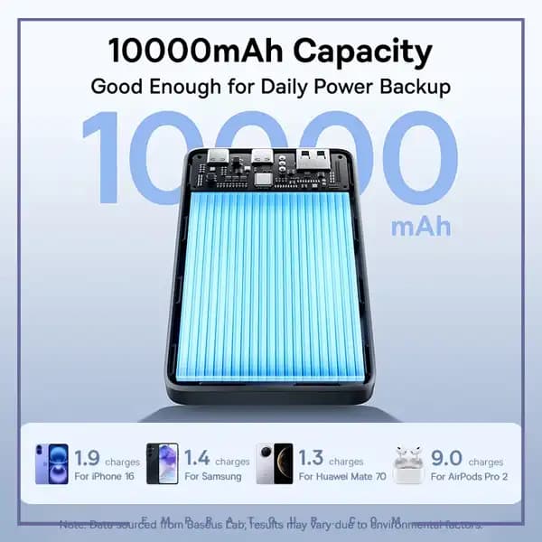 پاوربانک 22.5 وات 10000 بیسوس PPAP-1022-2 — تصویر ۴