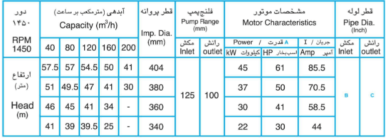 پمپ گریز از مرکز ETA100-400 حلزونی 4 اینچ پمپچی تبریز — تصویر ۲
