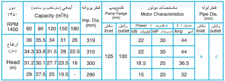 پمپ گریز از مرکز ETA100-315 حلزونی 4 اینچ پمپچی تبریز — تصویر ۲