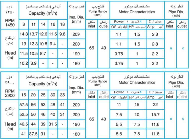 پمپ گریز از مرکز ETA40-200 حلزونی 1.5 اینچ پمپچی تبریز — تصویر ۲