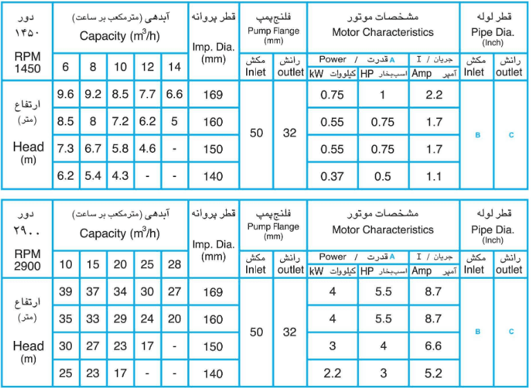 پمپ گریز از مرکز ETA32-160 حلزونی 1/4-1 اینچ پمپچی تبریز — تصویر ۲