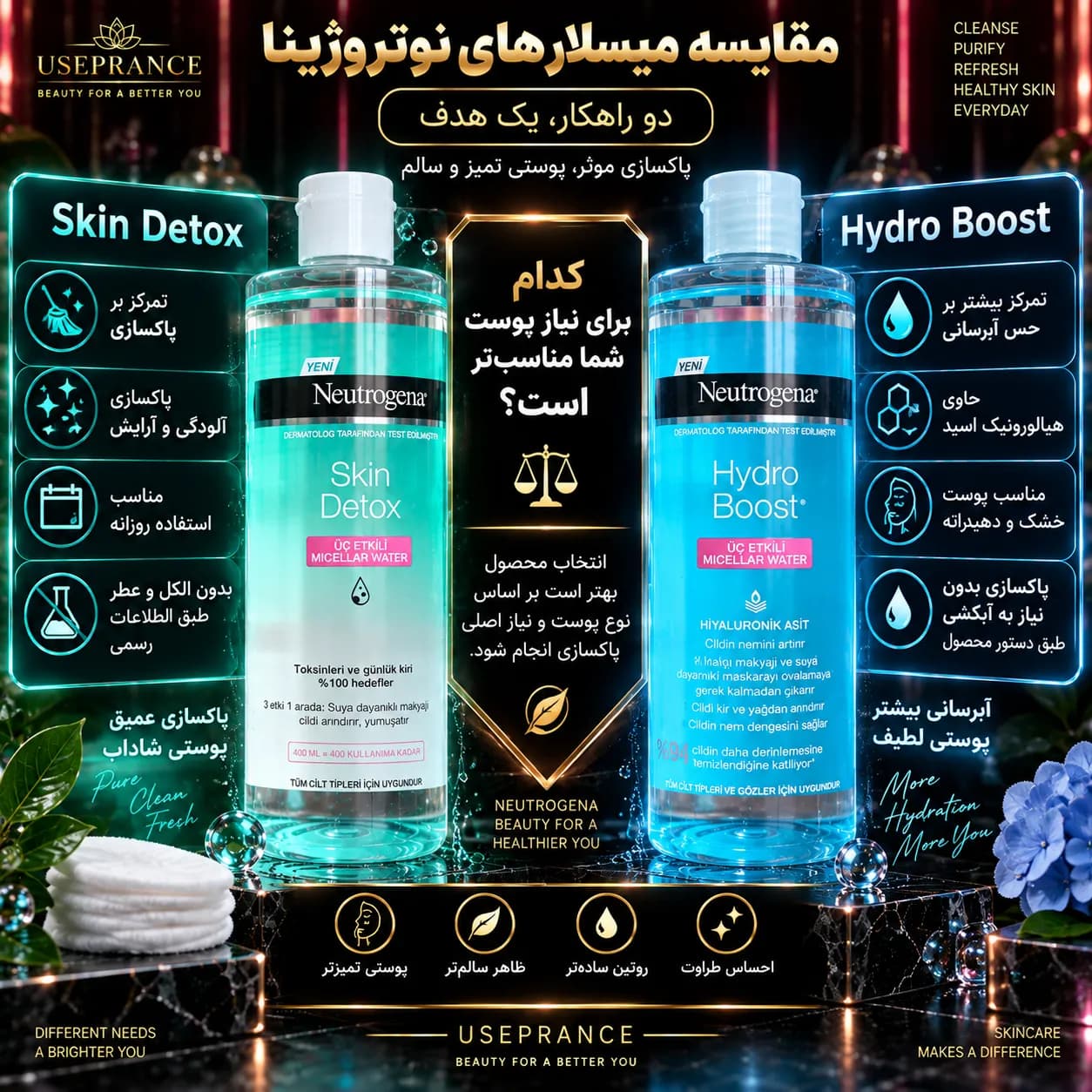 میسلار واتر نوتروژینا Skin Detox حجم 400 میل؛ بررسی و روش استفاده — تصویر ۳