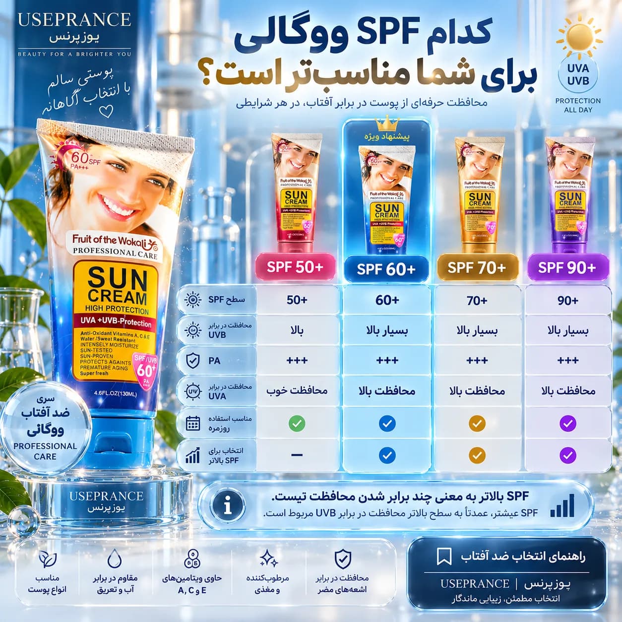 کرم ضد آفتاب ووکالی 60 SPF | محافظت بالا از پوست در برابر آفتاب — تصویر ۴