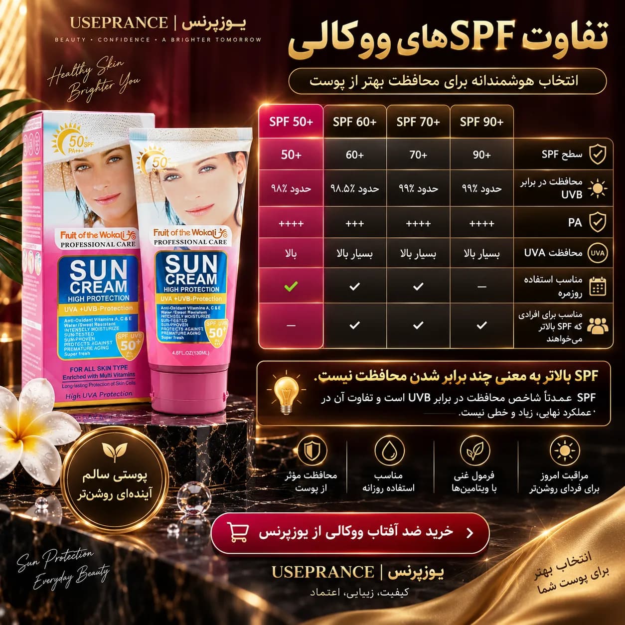 ضد آفتاب ووکالی SPF 50+؛ محافظت بالا برای انواع پوست — تصویر ۳