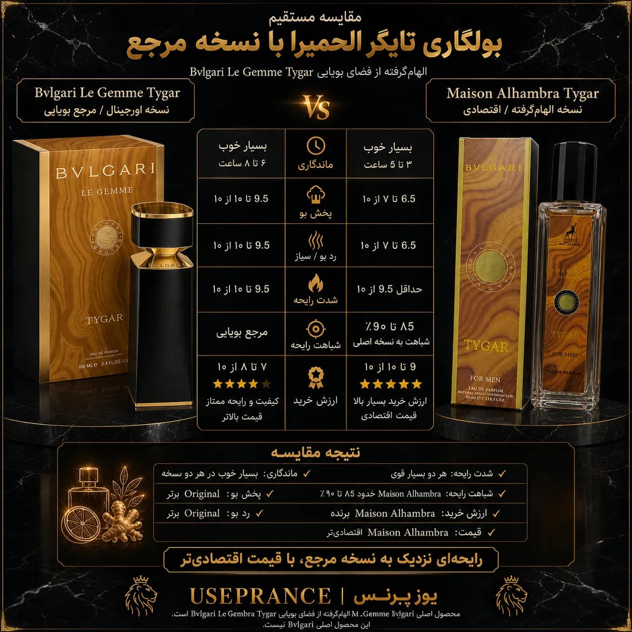 ادکلن بولگاری تایگر الحمبرا 35 میل — تصویر ۳