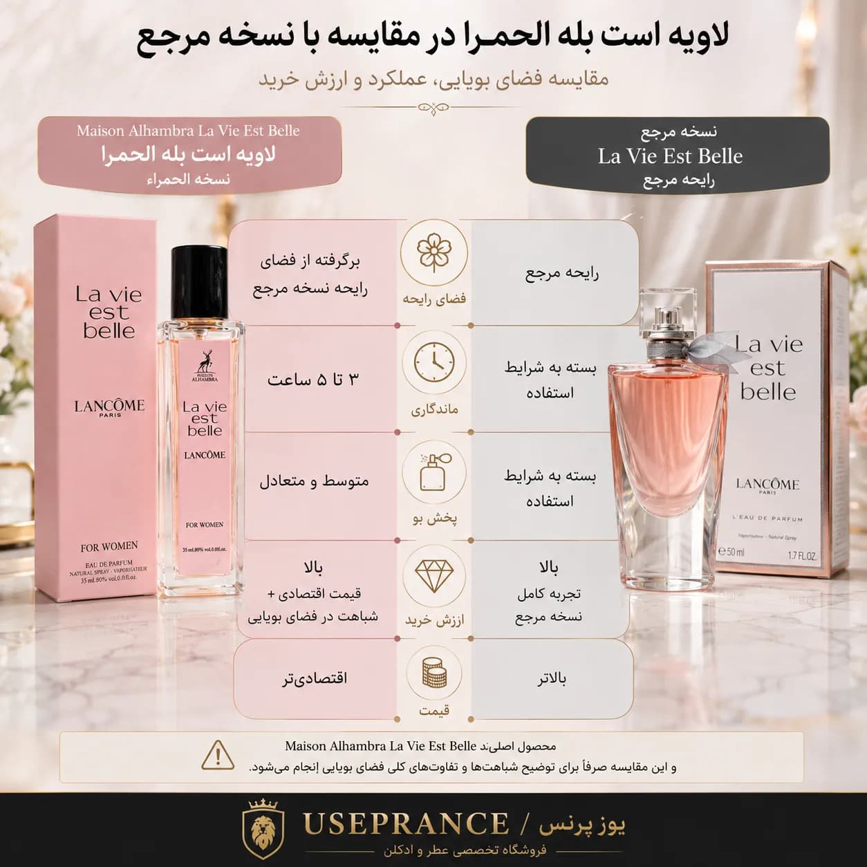 ادکلن لانکوم لاویه است بله الحمبرا ۳۵ میل — تصویر ۳