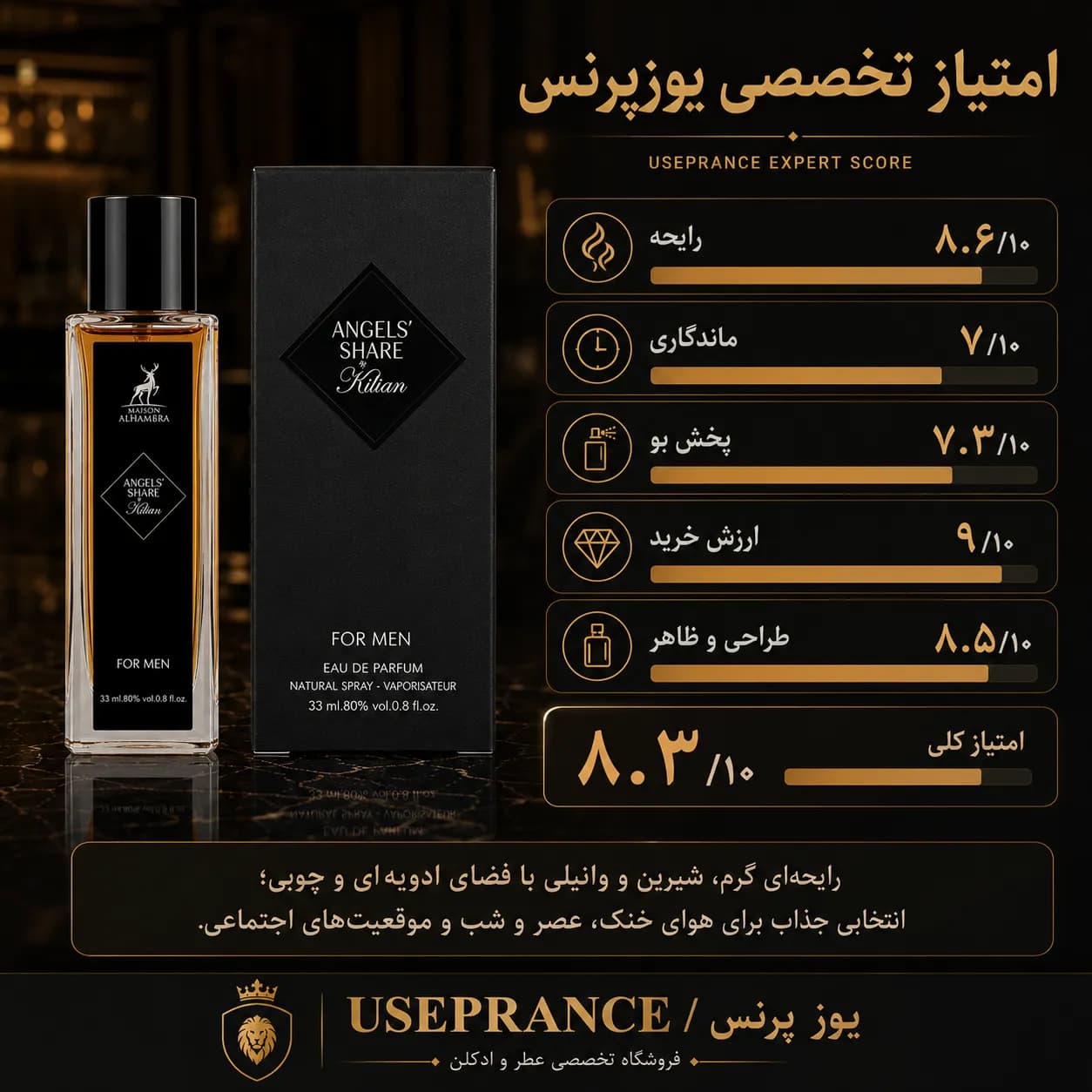 ادکلن انجلز شیر الحمبرا 35 میل | عطر گرم و شیرین — تصویر ۴