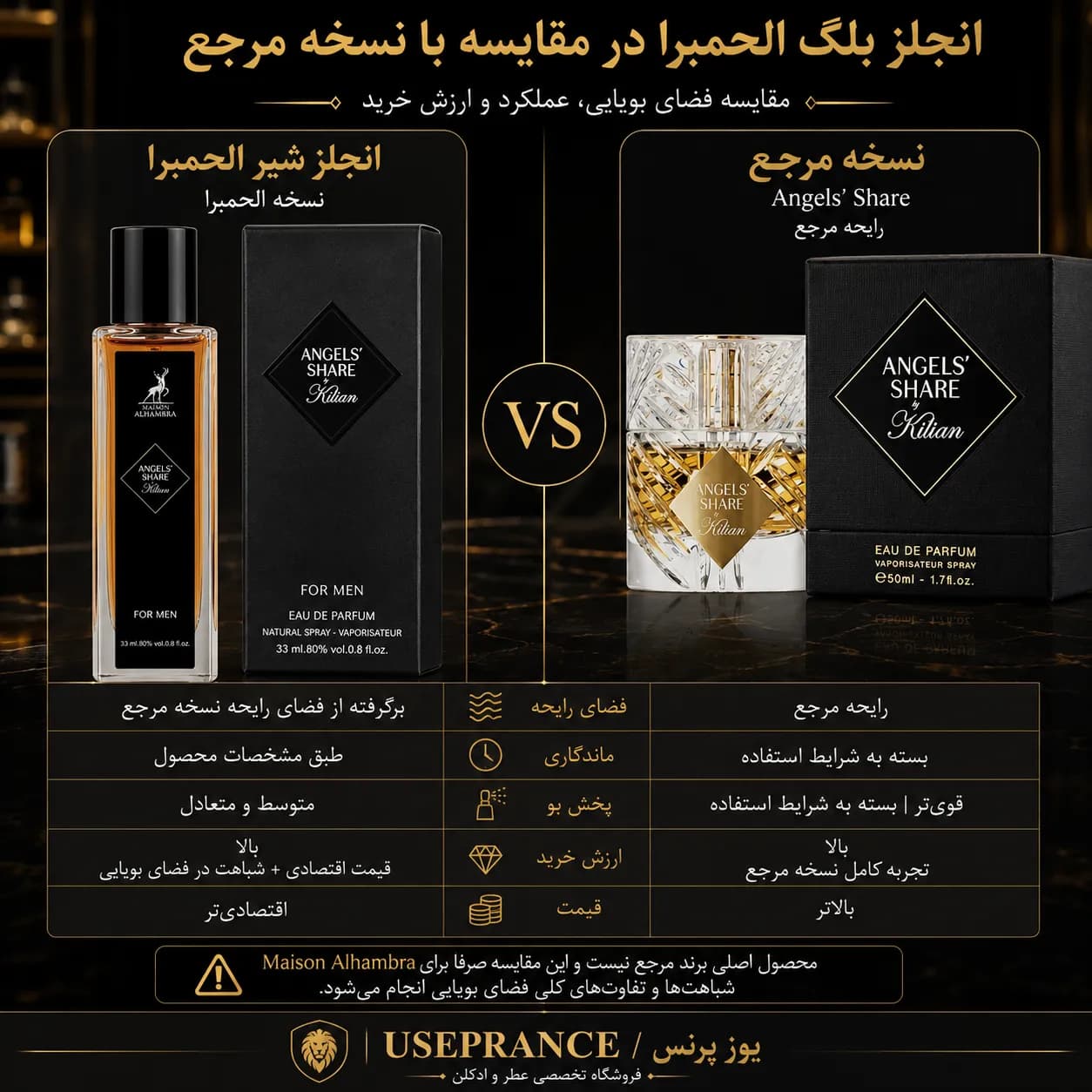 ادکلن انجلز شیر الحمبرا 35 میل | عطر گرم و شیرین — تصویر ۳