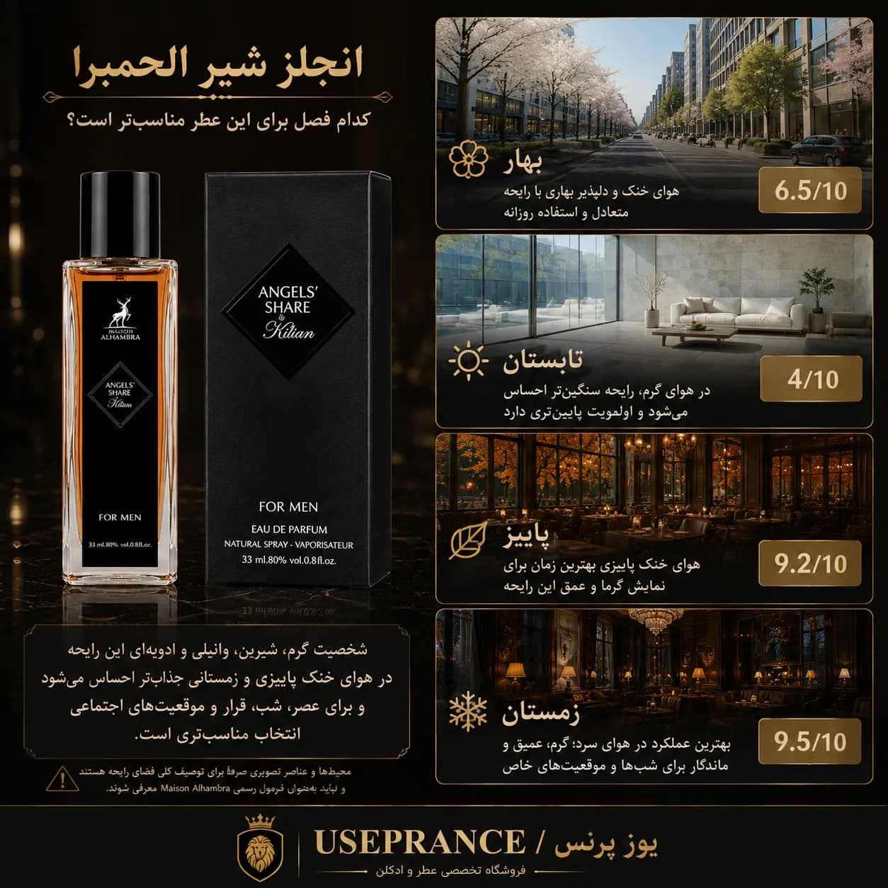 ادکلن انجلز شیر الحمبرا 35 میل | عطر گرم و شیرین — تصویر ۵
