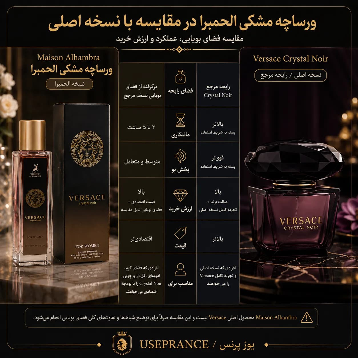 عطر ورساچه مشکی الحمبرا 35 میل | بررسی رایحه، ماندگاری و خرید — تصویر ۳