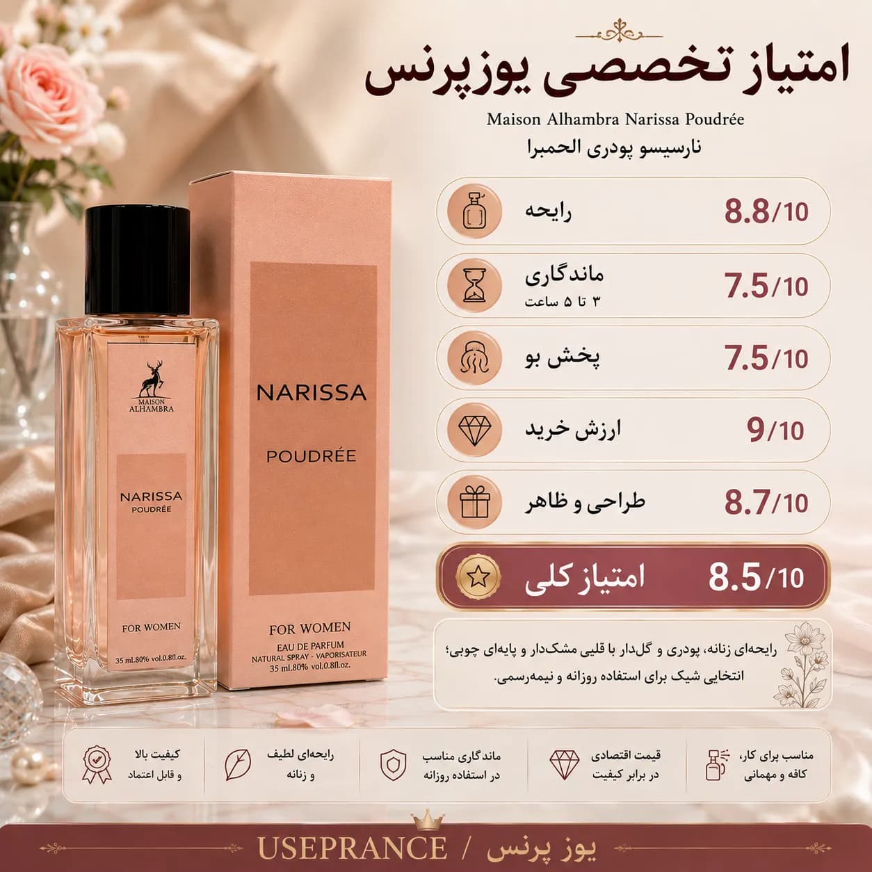 نارسیسو پودری الحمبرا 35 میل | بررسی رایحه، ماندگاری، نت‌ها و ارزش خرید — تصویر ۴