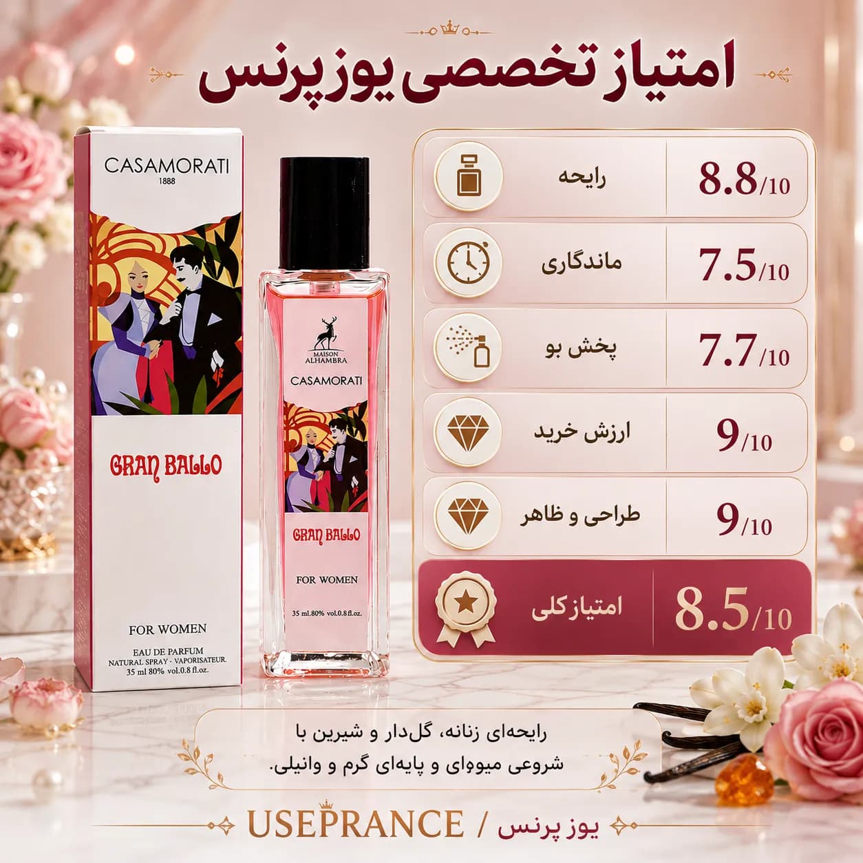 گرند بالو الحمبرا ۳۵ میل | بررسی رایحه، نت‌ها و ماندگاری — تصویر ۳