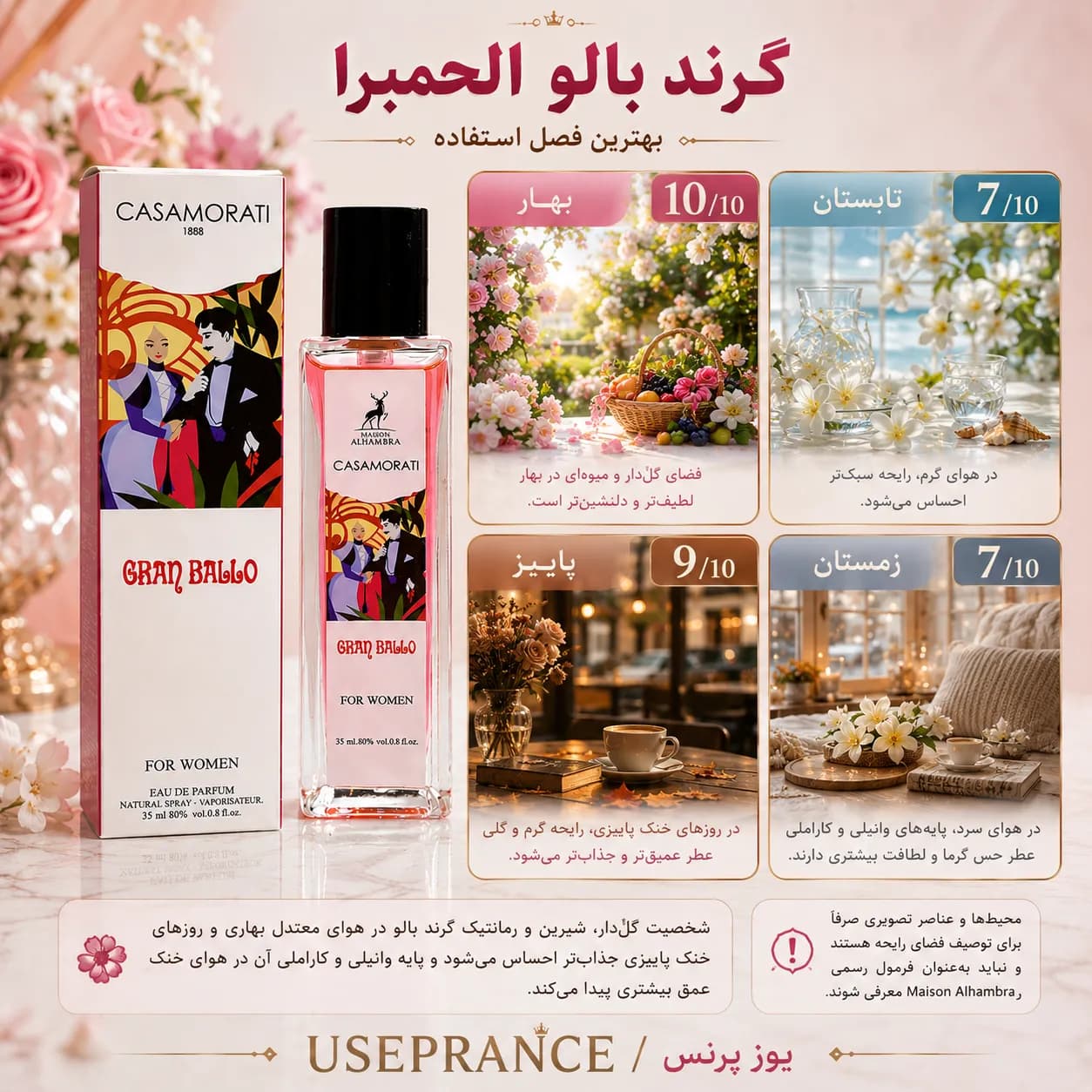 گرند بالو الحمبرا ۳۵ میل | بررسی رایحه، نت‌ها و ماندگاری — تصویر ۴